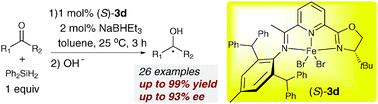 Graphical abstract: Iron-catalyzed asymmetric hydrosilylation of ketones