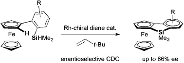 Graphical abstract: Enantioselective synthesis of planar-chiral benzosiloloferrocenes by Rh-catalyzed intramolecular C–H silylation