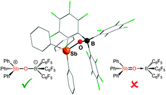 Graphical abstract: Lewis-acid induced disaggregation of dimeric arylantimony oxides