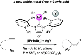 Graphical abstract: Dibromoindium(iii) cations as a π-Lewis acid: characterization of [IPr·InBr2][SbF6] and its catalytic activity towards alkynes and alkenes