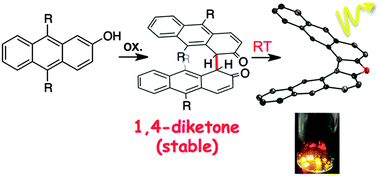 Graphical abstract: Isolation of a 1,4-diketone intermediate in oxidative dimerization of 2-hydroxyanthracene and its conversion to oxahelicene