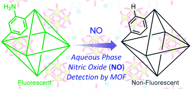 Graphical abstract: Aqueous phase nitric oxide detection by an amine-decorated metal–organic framework