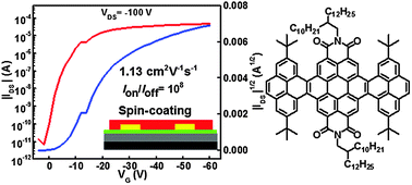 Graphical abstract: Pyrene fused perylene diimides: synthesis, characterization and applications in organic field-effect transistors and optical limiting with high performance