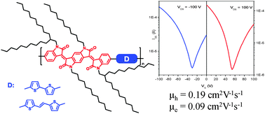 Graphical abstract: (3E,7E)-3,7-Bis(2-oxoindolin-3-ylidene)-5,7-dihydropyrrolo[2,3-f]indole-2,6(1H,3H)-dione based polymers for ambipolar organic thin film transistors