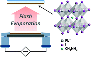 Graphical abstract: Perovskite solar cells prepared by flash evaporation