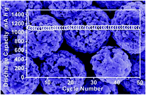 Graphical abstract: Carbon-coated Fe3O4 microspheres with a porous multideck-cage structure for highly reversible lithium storage