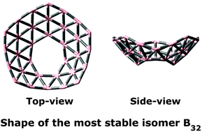 Graphical abstract: The B32 cluster has the most stable bowl structure with a remarkable heptagonal hole