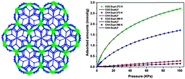 Graphical abstract: A highly robust metal–organic framework based on an aromatic 12-carboxyl ligand with highly selective adsorption of CO2 over CH4