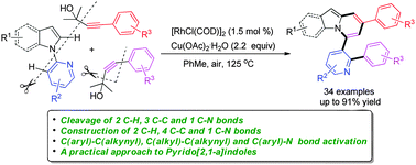 Graphical abstract: Rh/Cu-catalyzed multiple C–H, C–C, and C–N bond cleavage: facile synthesis of pyrido[2,1-a]indoles from 1-(pyridin-2-yl)-1H-indoles and γ-substituted propargyl alcohols