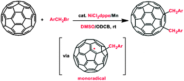 Graphical abstract: Ni-Catalyzed direct 1,4-difunctionalization of [60]fullerene with benzyl bromides