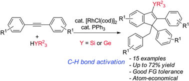 Graphical abstract: Rhodium-catalysed synthesis of multi-substituted silylindenes from aryl alkynes and hydrosilanes via C–H bond activation