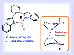 Graphical abstract: Tetracoordinate silicon complexes of 1,2-bis(indol-2-yl)benzene as blue-emitting dyes in the solid state