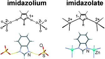 Graphical abstract: Supramolecular imidazolium frameworks: direct analogues of metal azolate frameworks with charge-inverted node-and-linker structure