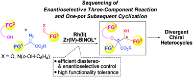 Graphical abstract: Divergent synthesis of chiral heterocycles via sequencing of enantioselective three-component reactions and one-pot subsequent cyclization reactions