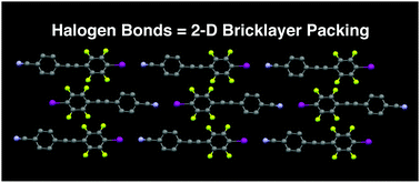 Graphical abstract: Two-dimensional bricklayer arrangements of tolans using halogen bonding interactions