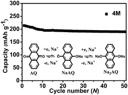 Graphical abstract: High-performance sodium batteries with the 9,10-anthraquinone/CMK-3 cathode and an ether-based electrolyte