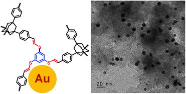 Graphical abstract: Preparation of a microporous organic polymer by the thiol–yne addition reaction and formation of Au nanoparticles inside the polymer