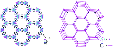 Graphical abstract: A structure-directing method to prepare semiconductive zeolitic cluster–organic frameworks with Cu3I4 building units