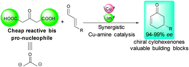 Graphical abstract: Synergistic Cu–amine catalysis for the enantioselective synthesis of chiral cyclohexenones
