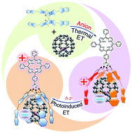 Graphical abstract: Photoinduced electron transfer in a supramolecular triad produced by porphyrin anion-induced electron transfer from tetrathiafulvalene calix[4]pyrrole to Li+@C60
