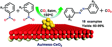 Graphical abstract: Deoxygenative coupling of nitroarenes for the synthesis of aromatic azo compounds with CO using supported gold catalysts