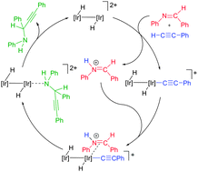 Graphical abstract: A bimetallic iridium(ii) catalyst: [{Ir(IDipp)(H)}2][BF4]2 (IDipp = 1,3-bis(2,6-diisopropylphenylimidazol-2-ylidene))