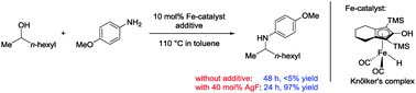 Graphical abstract: Iron-catalyzed amination of alcohols assisted by Lewis acid
