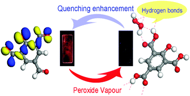 Graphical abstract: A simple but highly efficient multi-formyl phenol–amine system for fluorescence detection of peroxide explosive vapour