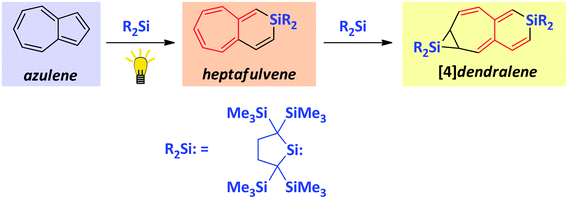 Graphical abstract: Transformation of azulenes to bicyclic [4]dendralene and heptafulvene derivatives via photochemical cycloaddition of dialkylsilylene