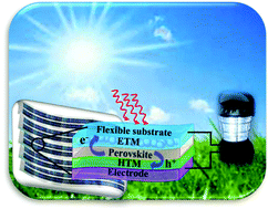Graphical abstract: Recent advances in flexible perovskite solar cells