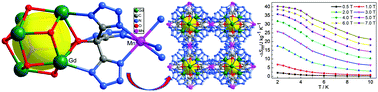 Graphical abstract: First tetrazole-bridged d–f heterometallic MOFs with a large magnetic entropy change