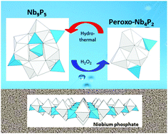 Graphical abstract: A new Keggin-like niobium-phosphate cluster that reacts reversibly with hydrogen peroxide