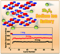 Graphical abstract: Amorphous Sb2S3 embedded in graphite: a high-rate, long-life anode material for sodium-ion batteries