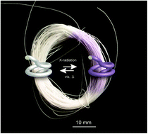 Graphical abstract: A spiropyran-based X-ray sensitive fiber