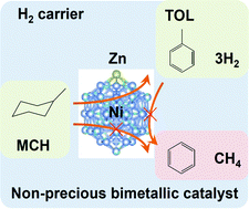 Graphical abstract: Non-precious bimetallic catalysts for selective dehydrogenation of an organic chemical hydride system
