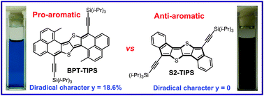 Graphical abstract: Pro-aromatic bisphenaleno-thieno[3,2-b]thiophene versus anti-aromatic bisindeno-thieno[3,2-b]thiophene: different ground-state properties and applications in field-effect transistors