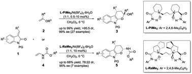 Graphical abstract: The N,N′-dioxide/Ni(ii)-catalyzed asymmetric inverse-electron-demand hetero-Diels–Alder reaction of methyleneindolinones with hetero-substituted alkenes