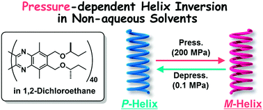 Graphical abstract: Pressure-dependent helix inversion of poly(quinoxaline-2,3-diyl)s containing chiral side chains in non-aqueous solvents