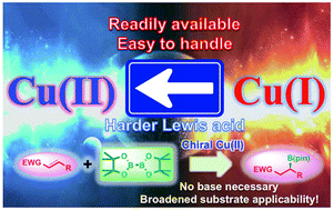 Graphical abstract: A Cu(ii)-based strategy for catalytic enantioselective β-borylation of α,β-unsaturated acceptors