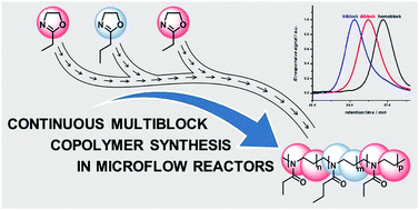 Graphical abstract: Continuous poly(2-oxazoline) triblock copolymer synthesis in a microfluidic reactor cascade