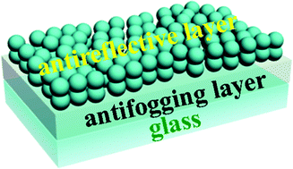 Graphical abstract: Antifogging antireflective thin films: does the antifogging layer have to be the outmost layer?