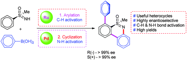 Graphical abstract: Ruthenium- and palladium-catalyzed consecutive coupling and cyclization of aromatic sulfoximines with phenylboronic acids: an efficient route to dibenzothiazines