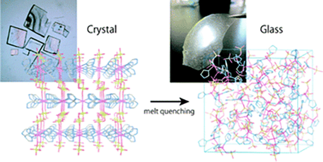 Graphical abstract: Glass formation via structural fragmentation of a 2D coordination network