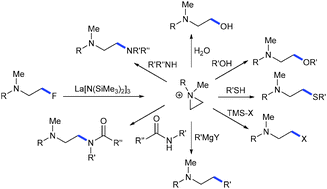 Graphical abstract: C–F bond substitution via aziridinium ion intermediates