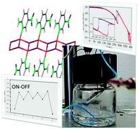 Graphical abstract: Reversible stimulus-responsive Cu(i) iodide pyridine coordination polymer