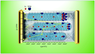 Graphical abstract: A crystalline low molecular weight cyclic organoboron compound for efficient solid state lithium ion transport