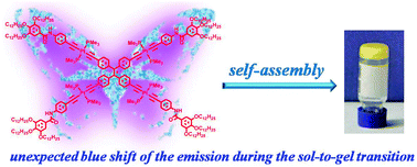 Graphical abstract: A neutral branched platinum–acetylide complex possessing a tetraphenylethylene core: preparation of a luminescent organometallic gelator and its unexpected spectroscopic behaviour during sol-to-gel transition