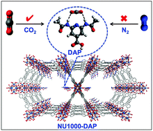 Graphical abstract: A MOF platform for incorporation of complementary organic motifs for CO2 binding