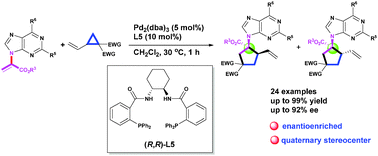 Graphical abstract: A straightforward entry to chiral carbocyclic nucleoside analogues via the enantioselective [3+2] cycloaddition of α-nucleobase substituted acrylates