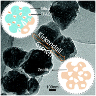 Graphical abstract: Nanoscale Kirkendall growth of silicalite-1 zeolite mesocrystals with controlled mesoporosity and size